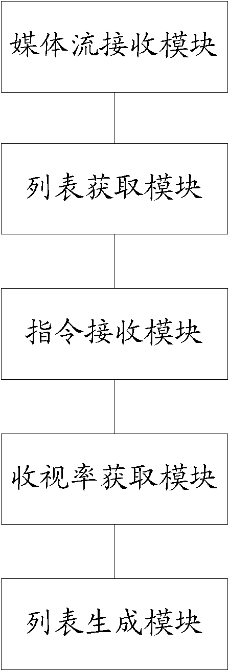 Handling method for digital television and electronic device