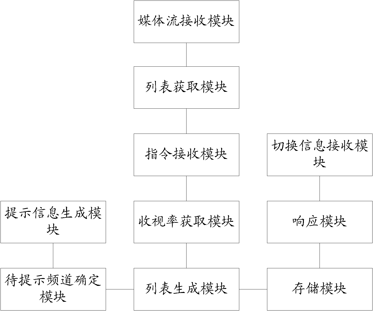 Handling method for digital television and electronic device