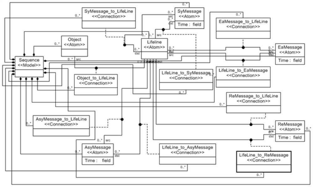 Implementation method and device of dynamic interactive modeling tool