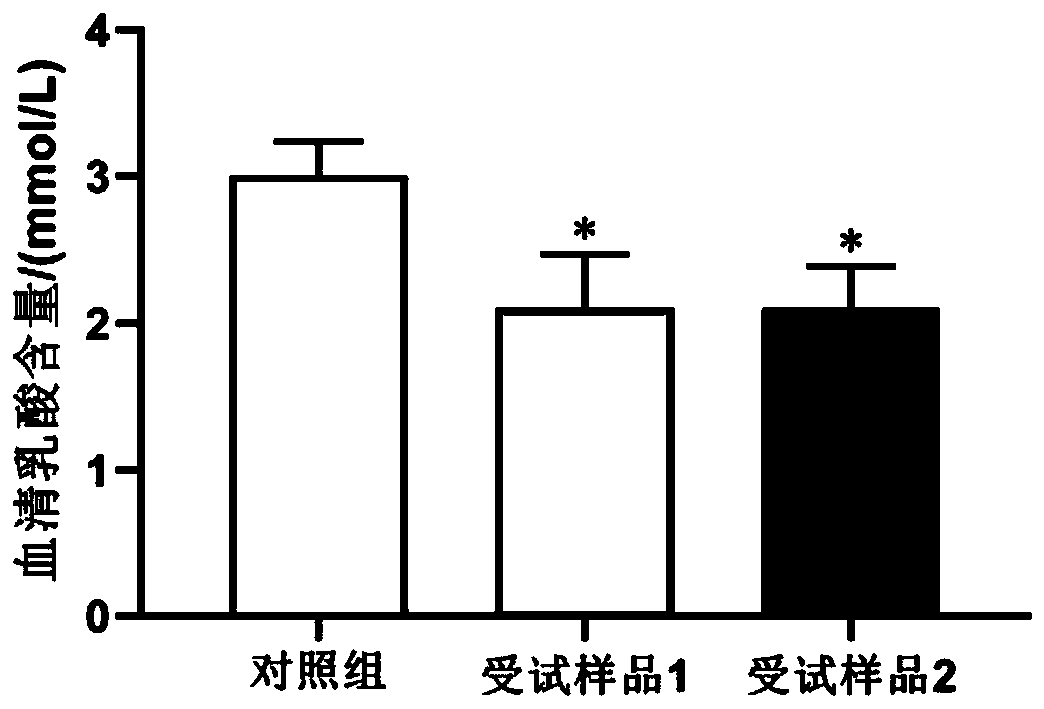 Liver-protecting and anti-fatigue composition and application thereof