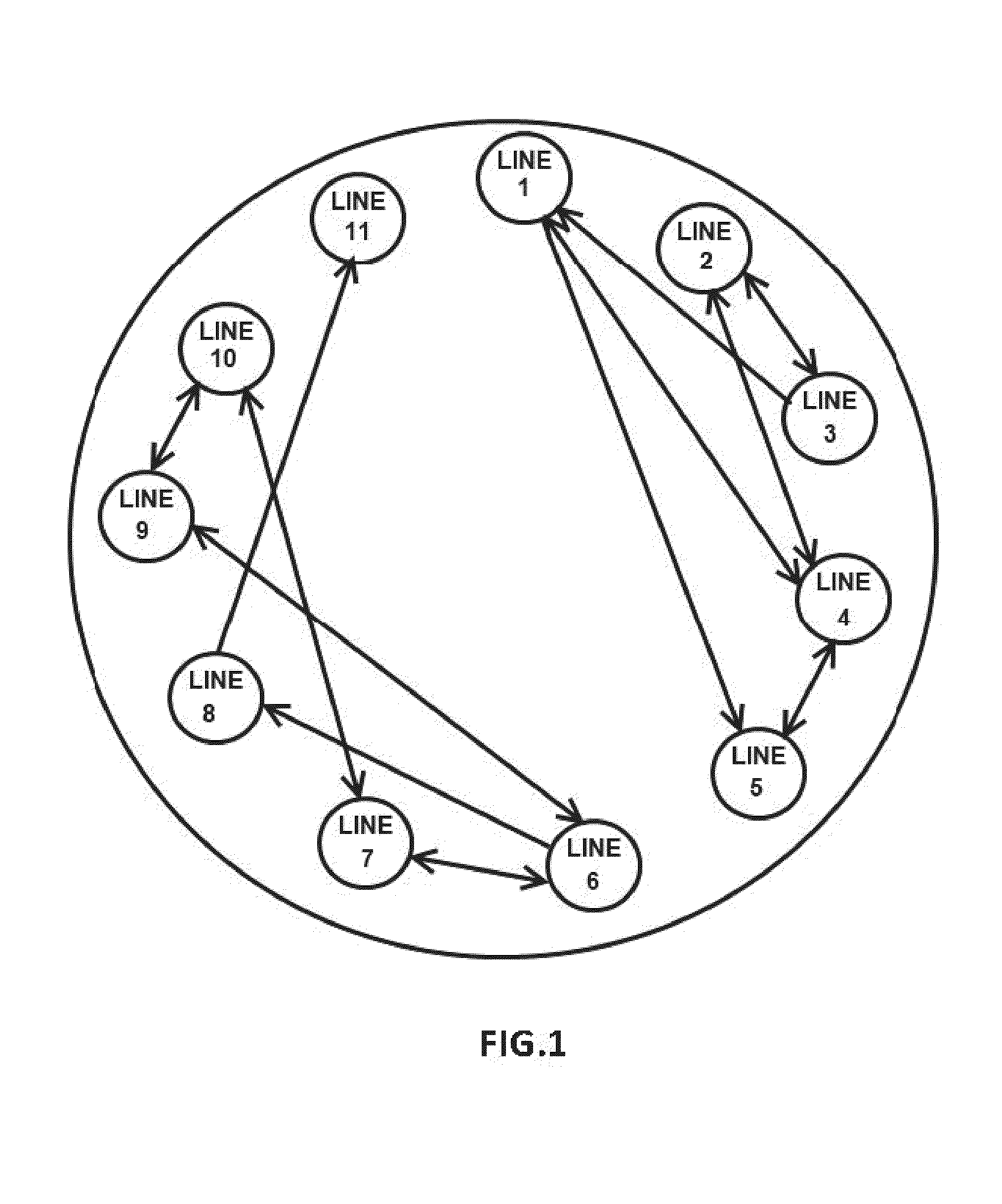 Method for Managing Data Transport Using Crosstalk Data