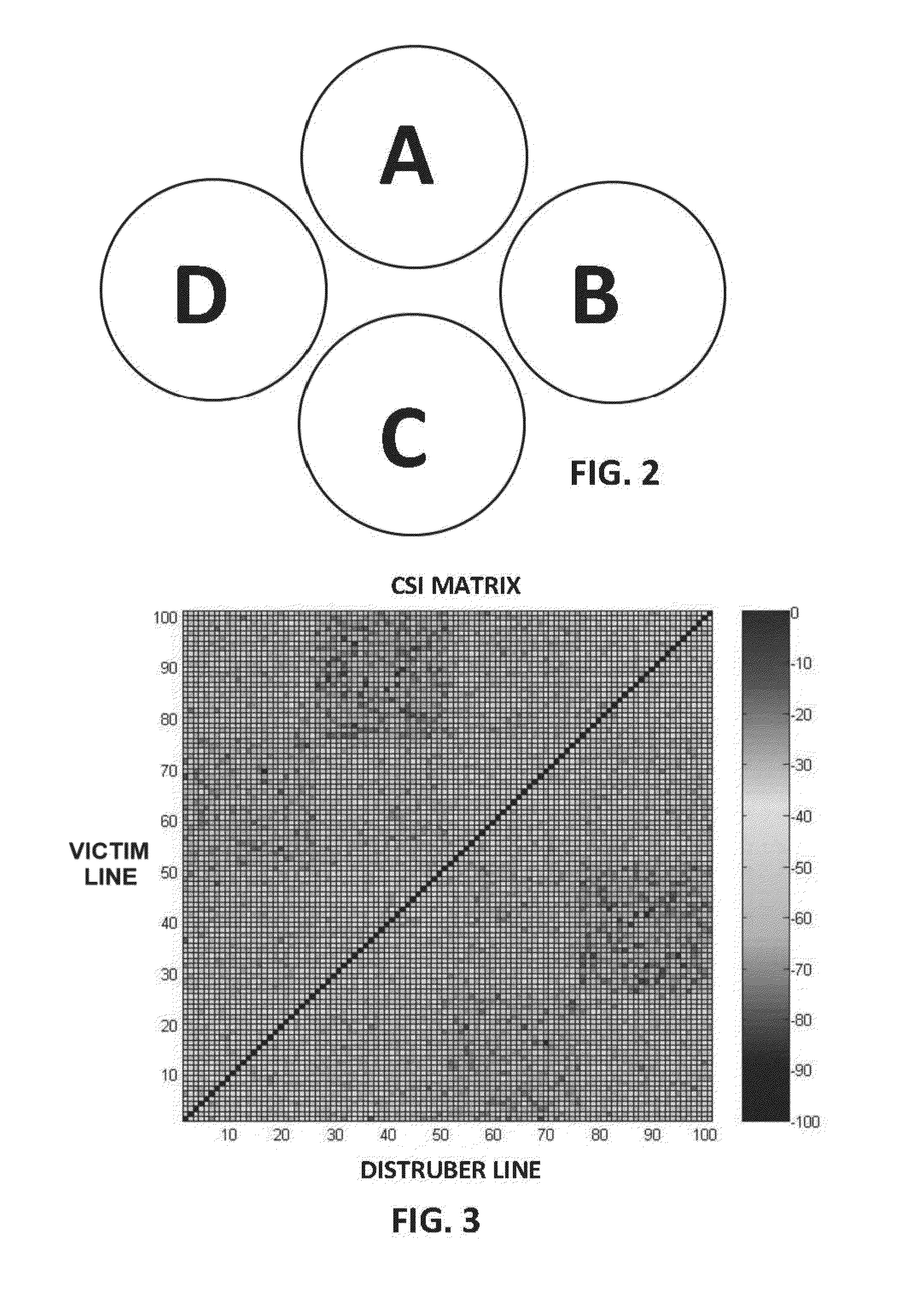 Method for Managing Data Transport Using Crosstalk Data