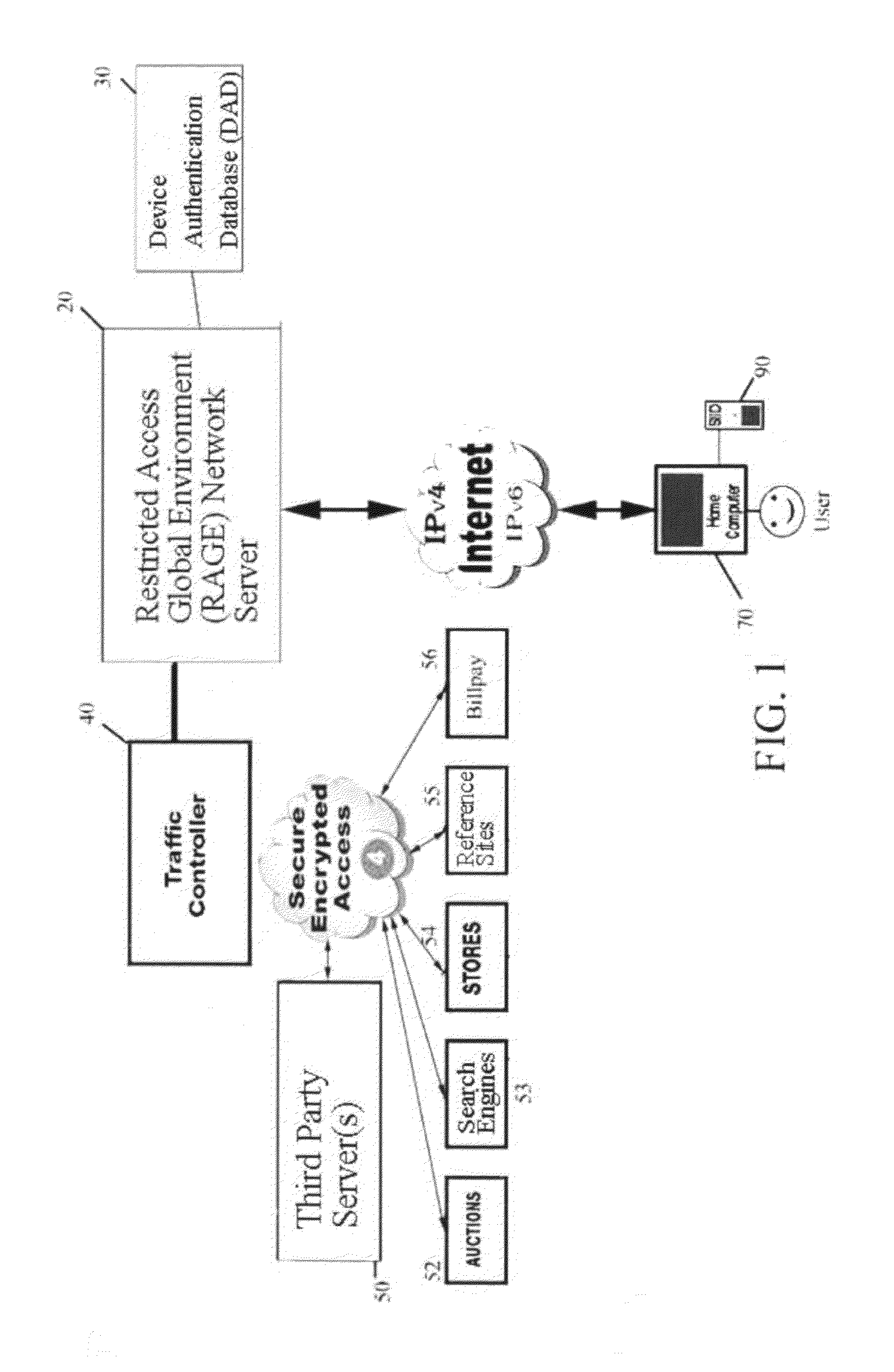 System for restricted biometric access for a secure global online and electronic environment