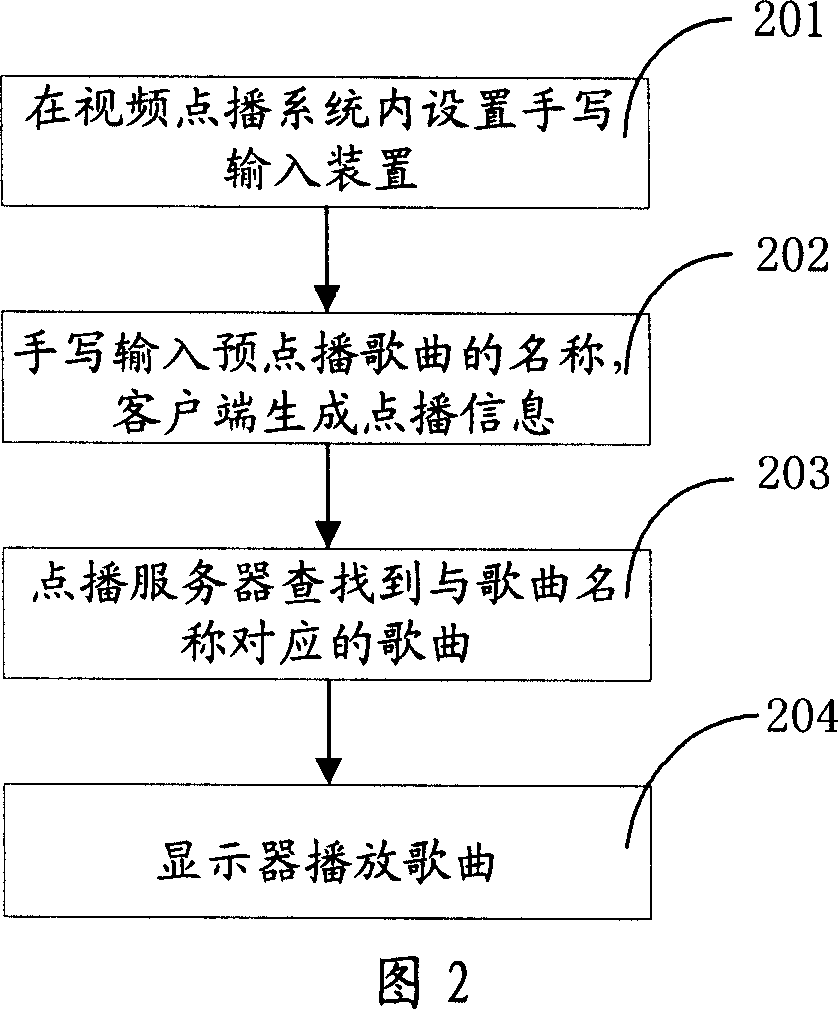 VOD method and system