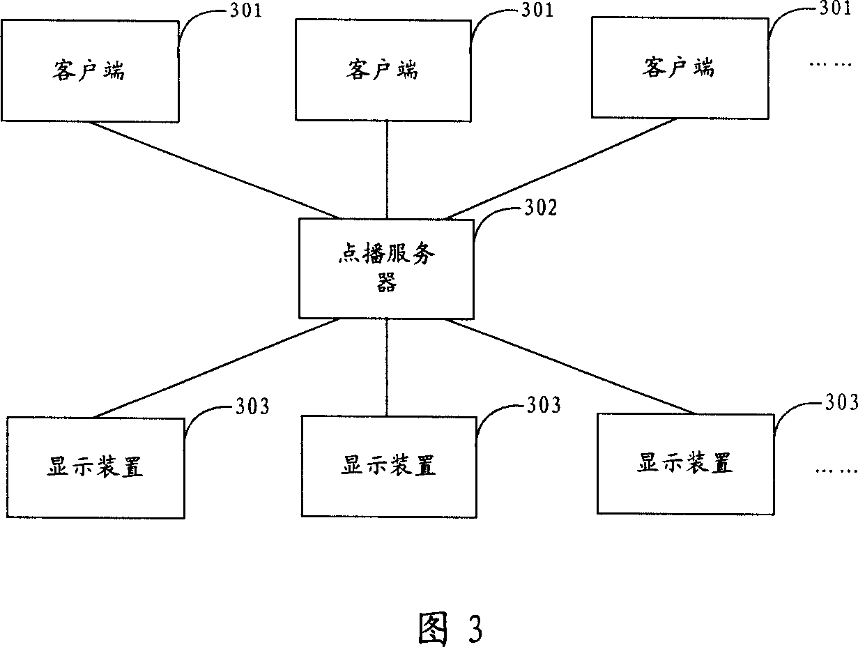 VOD method and system