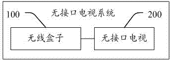 Non-interface television, wireless box, non-interface television system and play control method