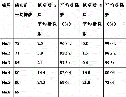 A kind of herbicidal composition containing mesotrione and amenzazone