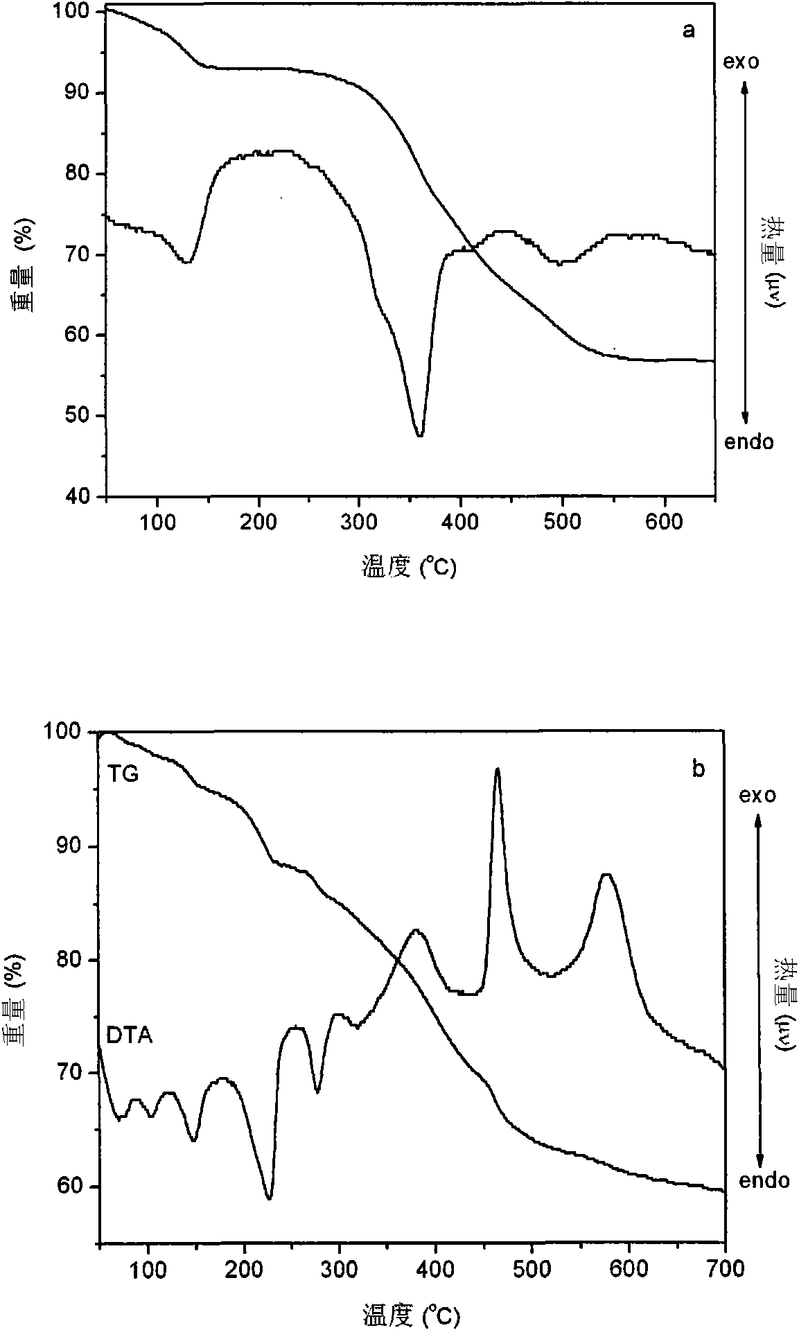 Glyphosine intercalated structural selective infrared absorbing material as well as preparation method and application thereof