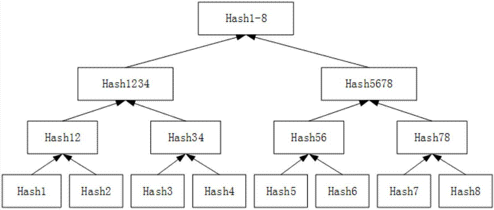 Statistical method and system for audience ratings based on block chain