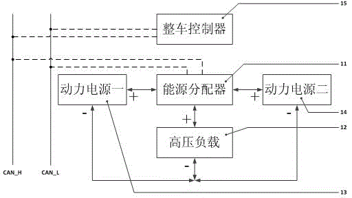 Hybrid-electric pure electric vehicle energy distributor and control method thereof