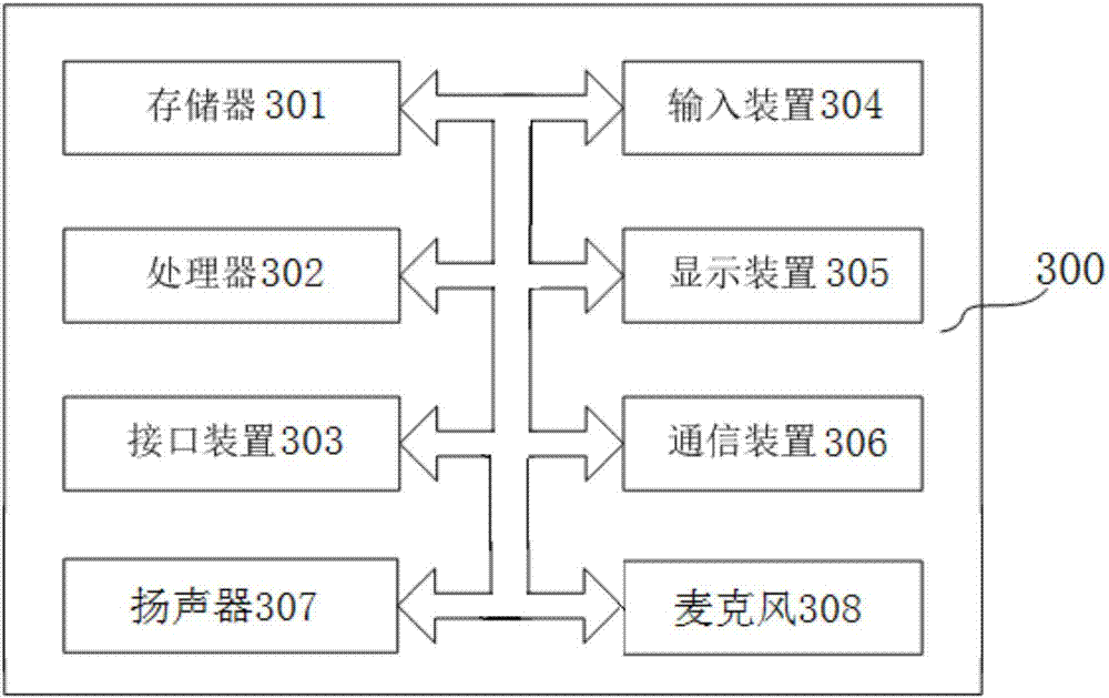 Identity authentication method, device and client