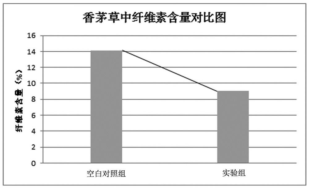 Application of bacillus velezensis to degradation of cellulose in tobacco flavor raw materials