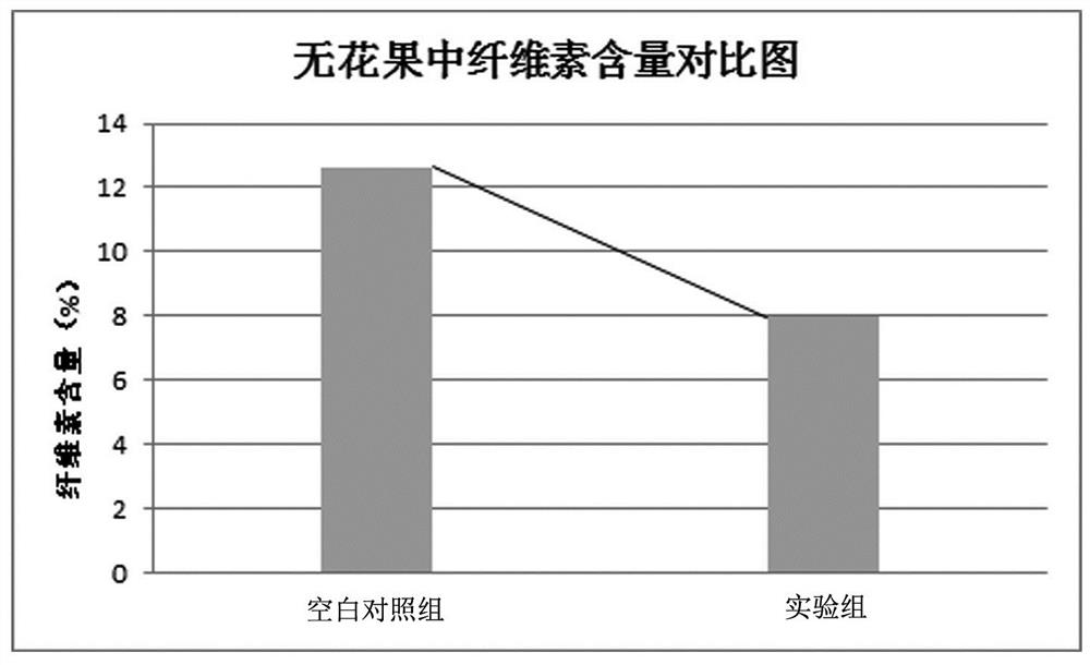 Application of bacillus velezensis to degradation of cellulose in tobacco flavor raw materials