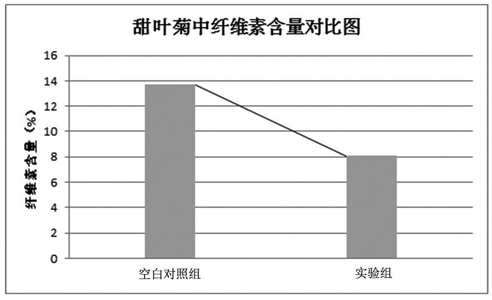 Application of bacillus velezensis to degradation of cellulose in tobacco flavor raw materials