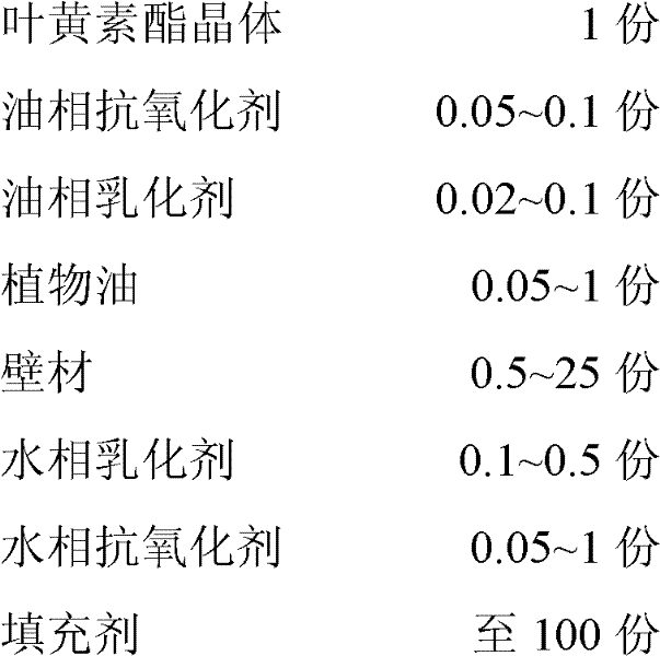 Lutein ester microcapsule powder and preparation method thereof