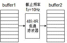 Timestamp based method for measuring million instructions per second (MIPS) required by embedded software module