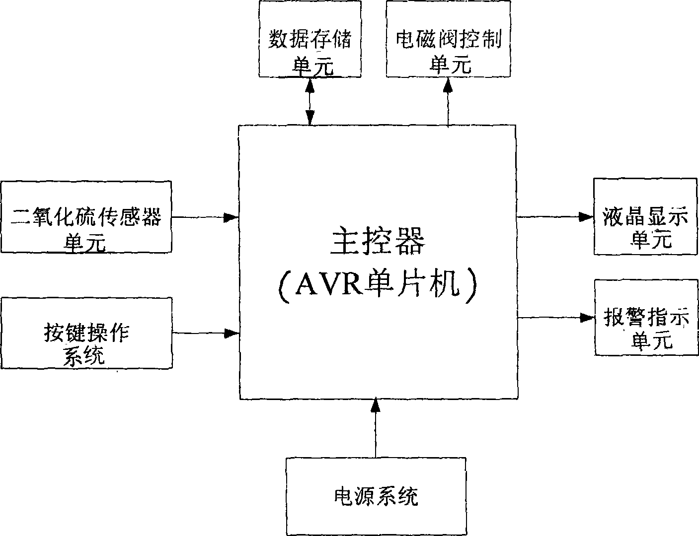 Hand-hold GIS air chamber failure testing instrument