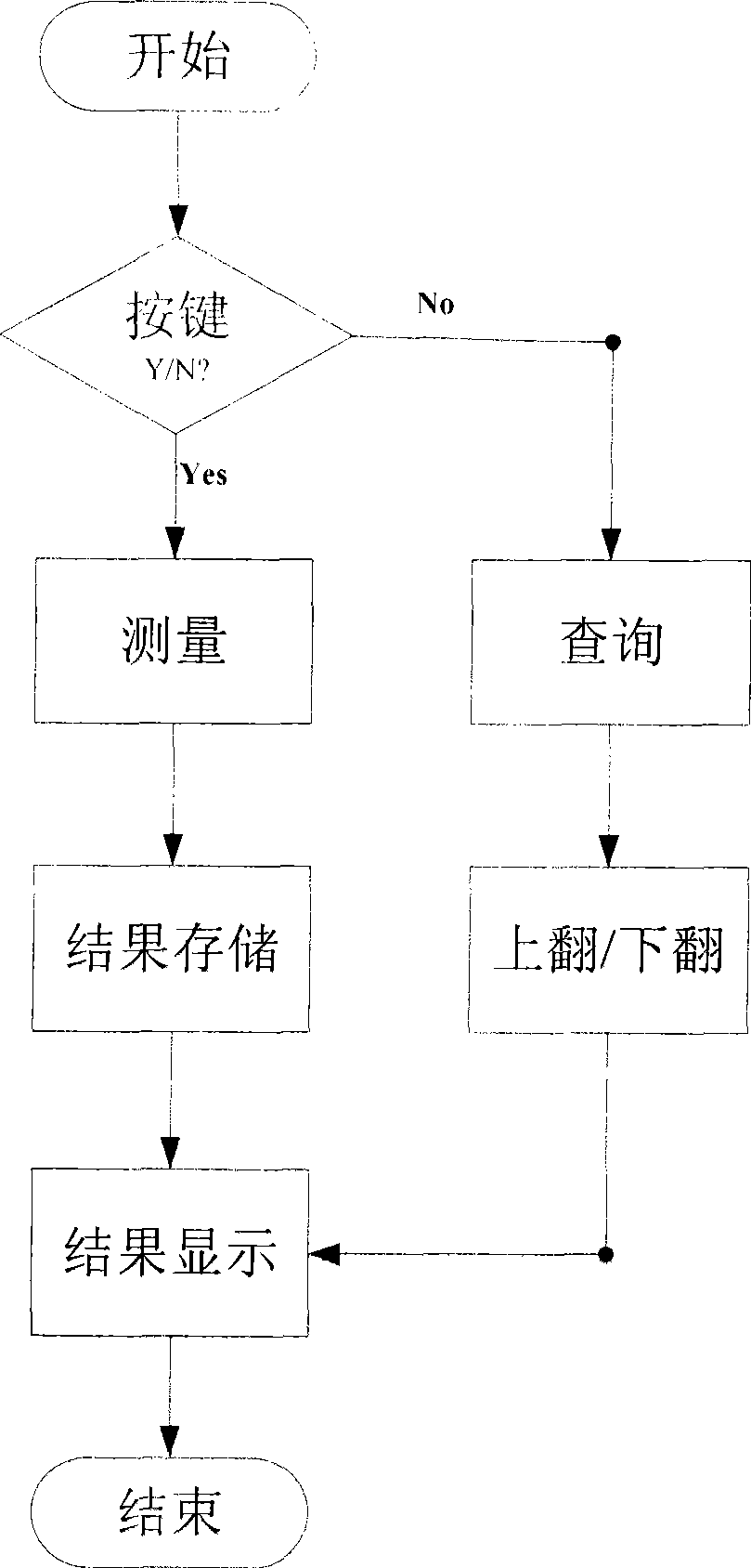 Hand-hold GIS air chamber failure testing instrument