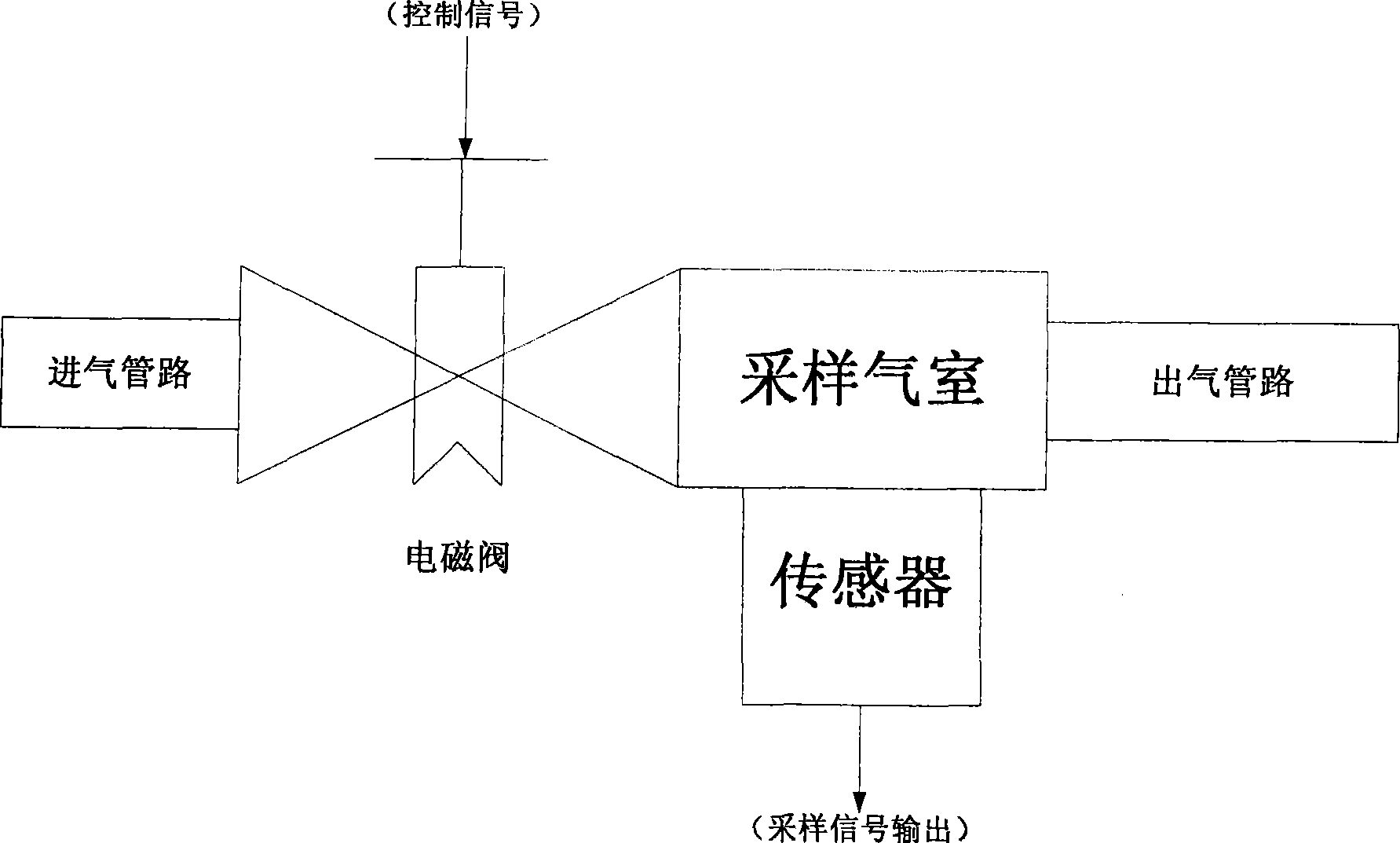 Hand-hold GIS air chamber failure testing instrument