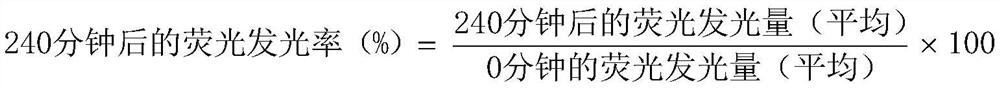 β-amyloid fibrinolytic agent, therapeutic/preventive drug for diseases caused by β-amyloid fibrosis