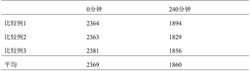 β-amyloid fibrinolytic agent, therapeutic/preventive drug for diseases caused by β-amyloid fibrosis