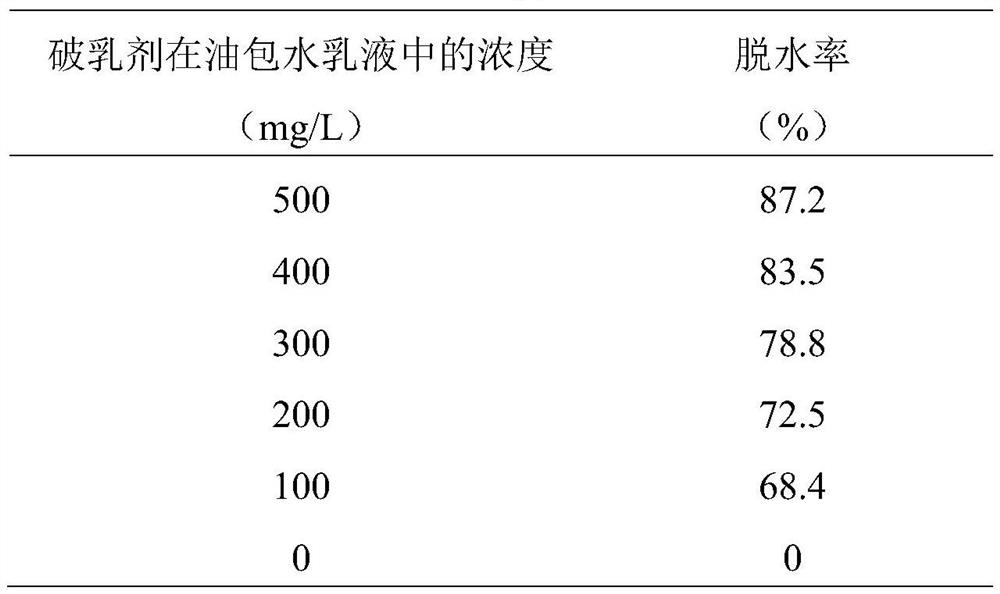 Dodecyl amine modified carbon nanotube demulsifier as well as preparation method and application thereof