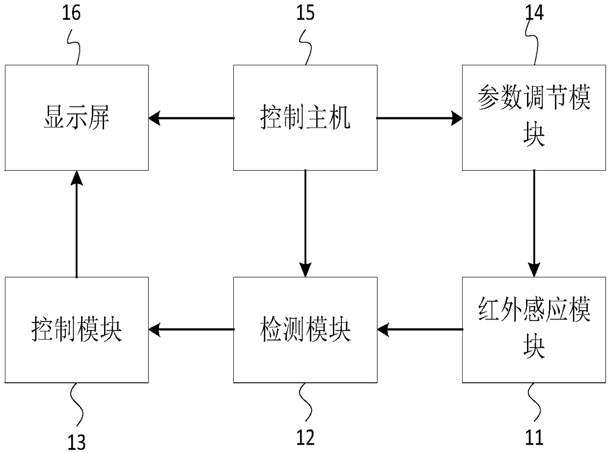 Intelligent display screen control device and method