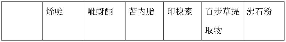 Greenhouse planting fruit and vegetable winged pest control agent composition, sticky insect board and control method