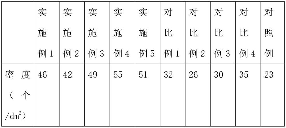 Greenhouse planting fruit and vegetable winged pest control agent composition, sticky insect board and control method