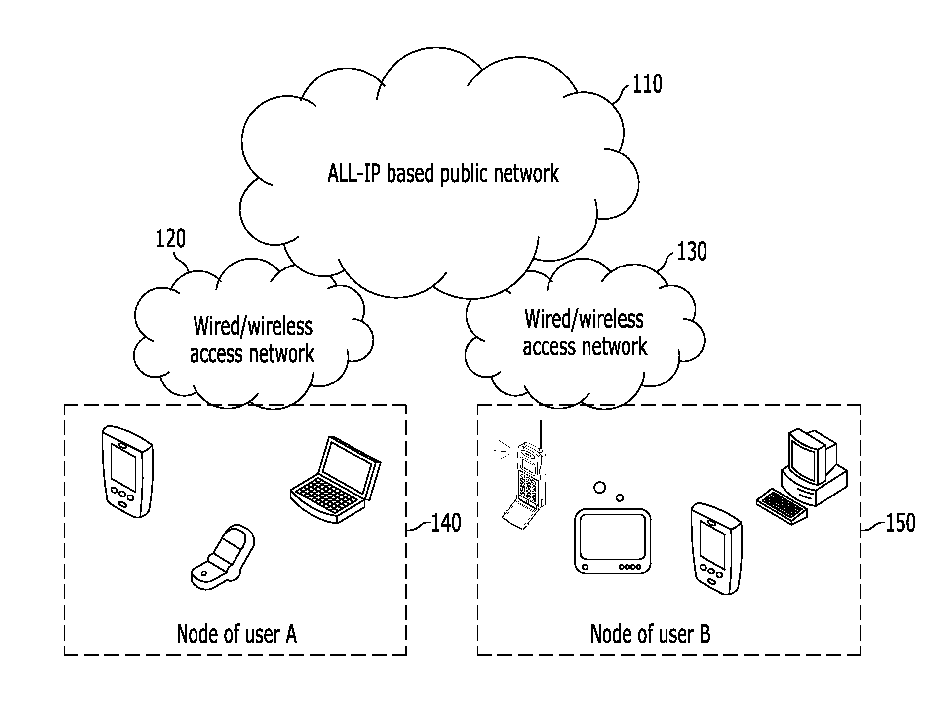 Apparatus and method for service mobile node decision based on service usage history information