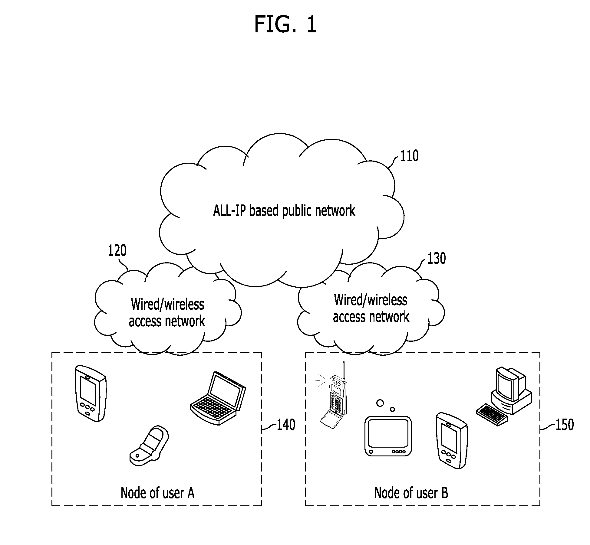 Apparatus and method for service mobile node decision based on service usage history information