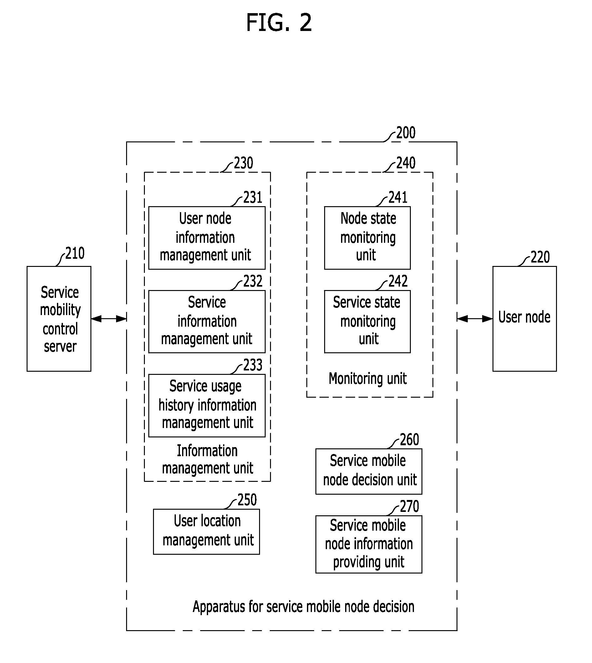 Apparatus and method for service mobile node decision based on service usage history information