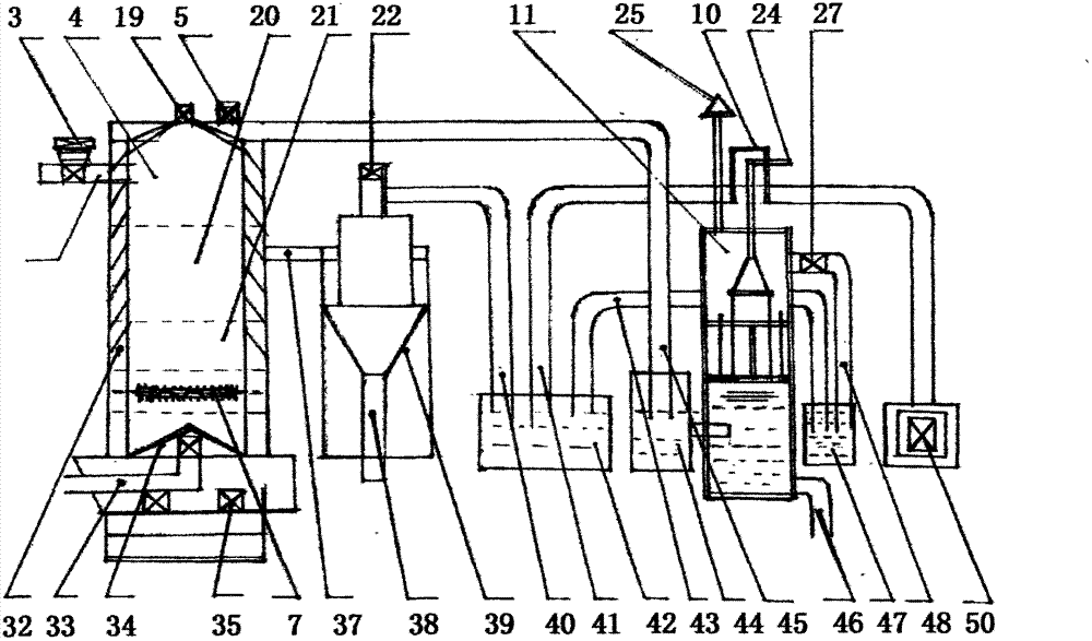 Method for integrative sorting and destructive distillation pyrolysis and gasification of household refuse without discharge of dioxin