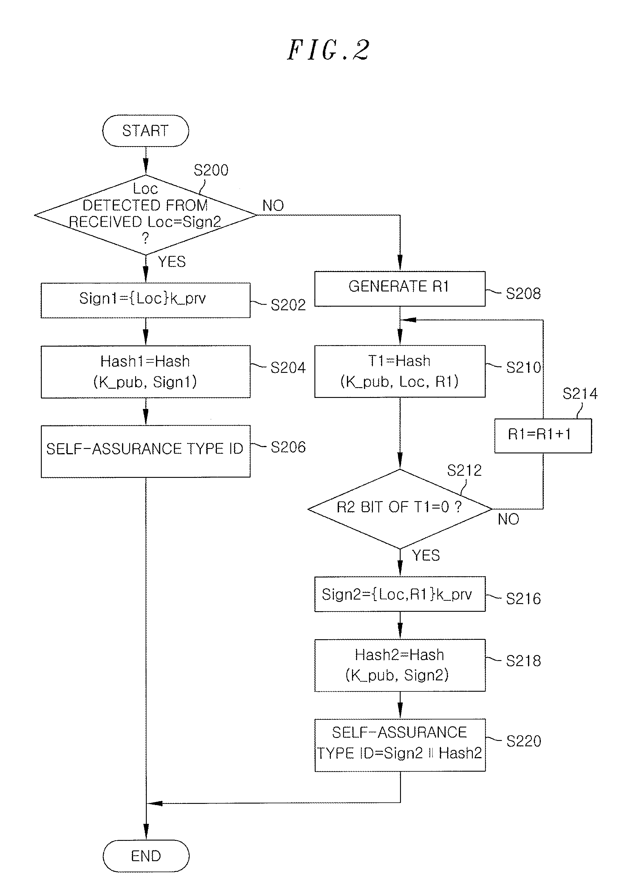 Authentication method and apparatus for detecting and preventing source address spoofing packets