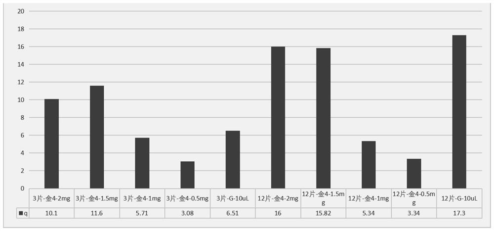 Kit for extracting dried blood spot genome DNA by paramagnetic particle method and extraction method