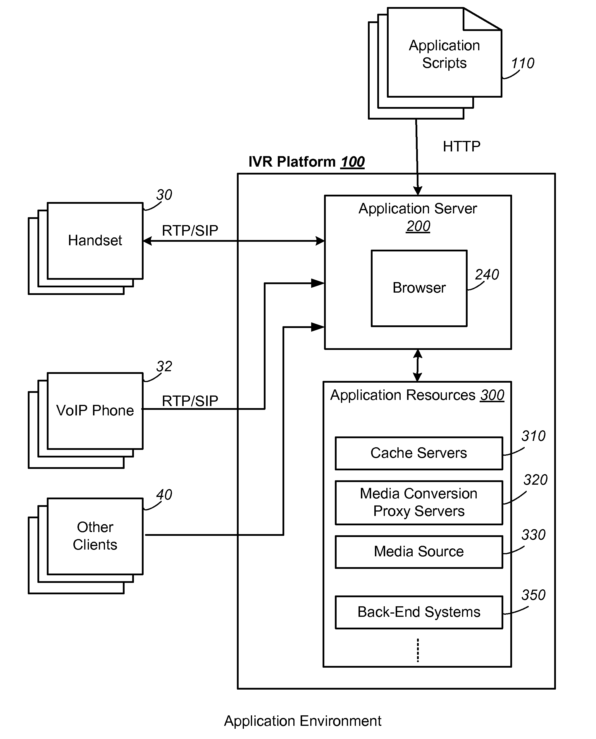 System And Method For Improved Dynamic Allocation Of Application Resources