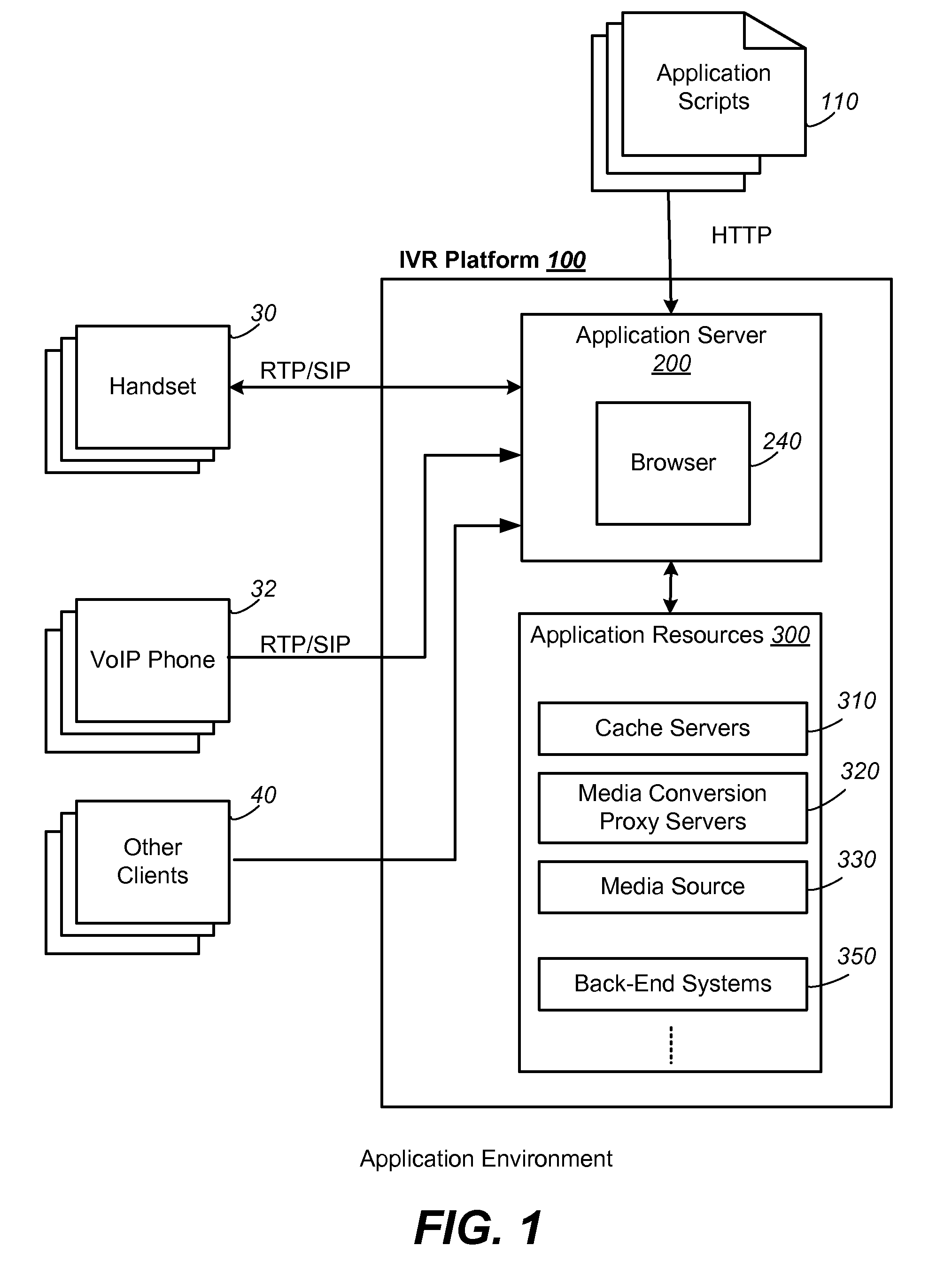 System And Method For Improved Dynamic Allocation Of Application Resources