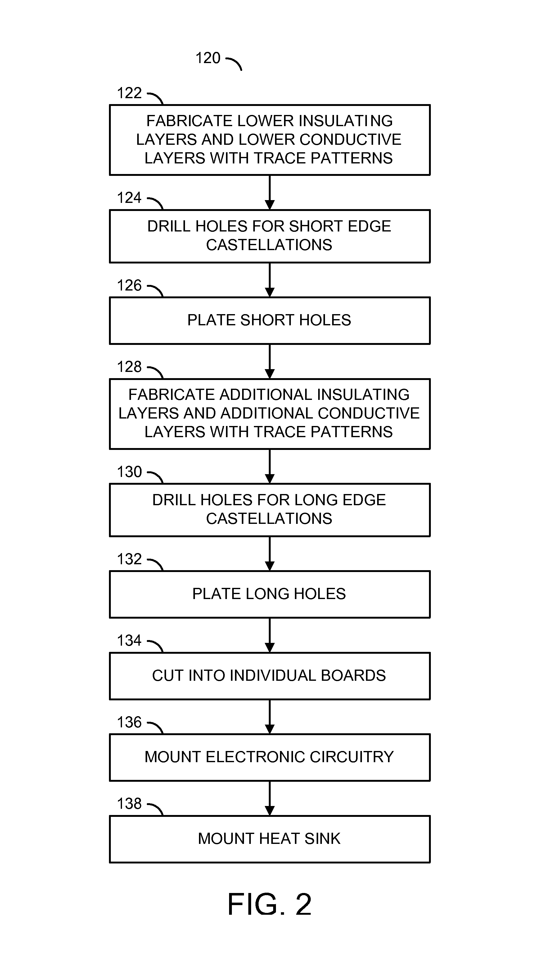 Blind via edge castellation