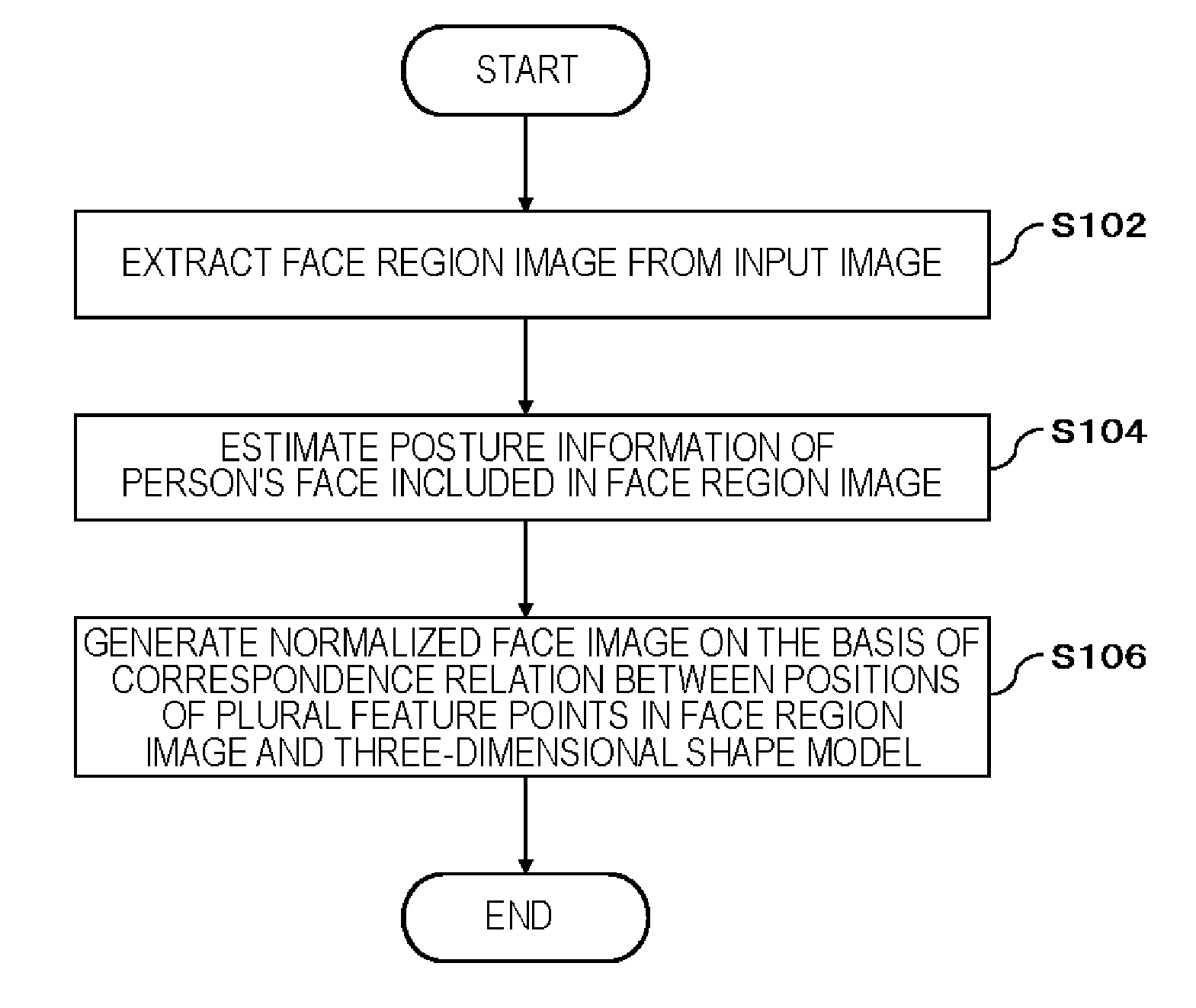 Image processing device, image processing method, and program