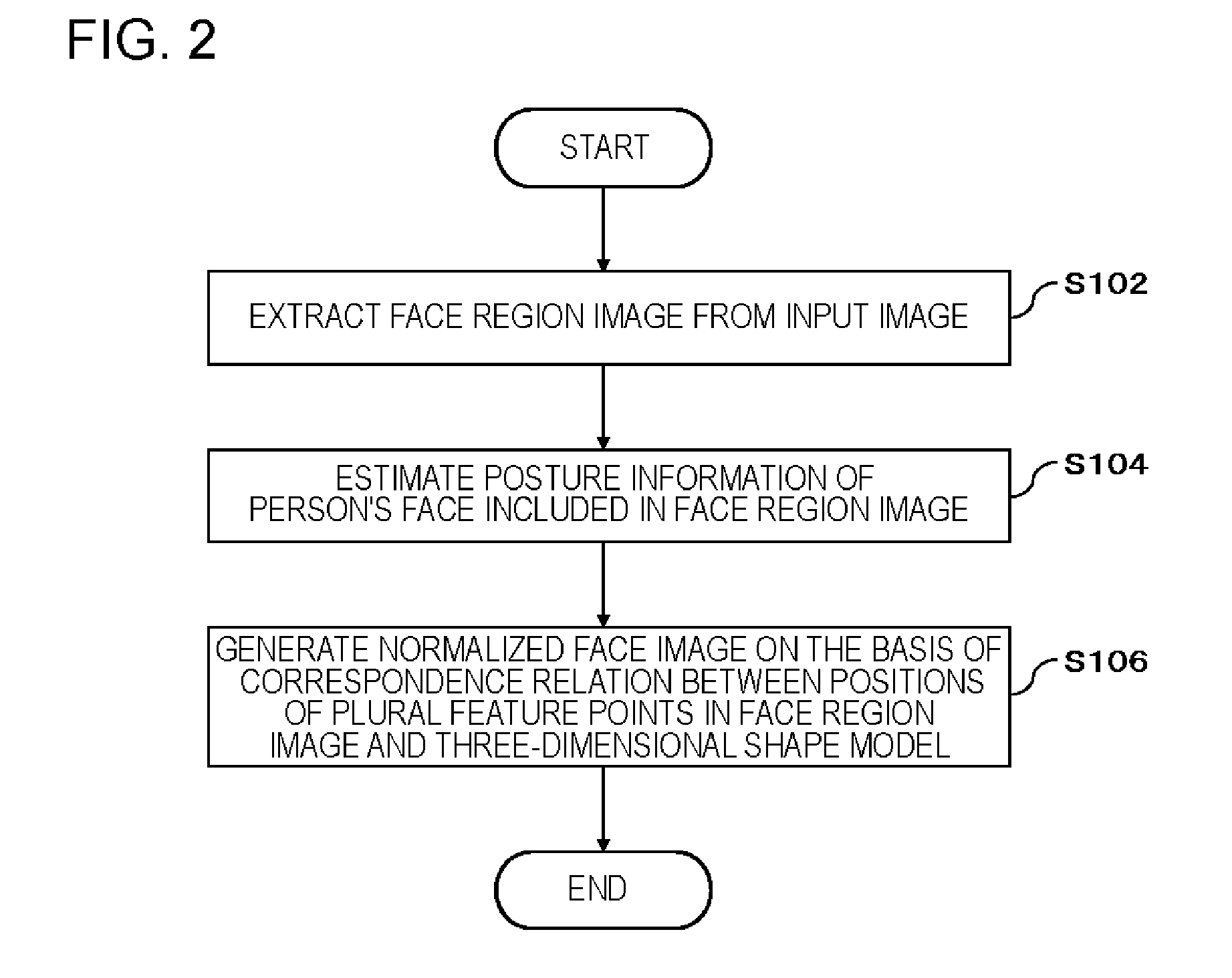 Image processing device, image processing method, and program