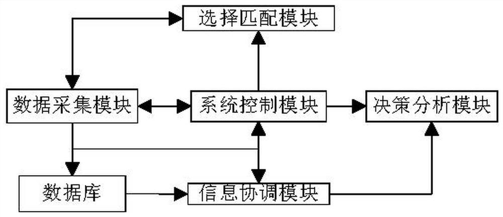 Internet human resource management system