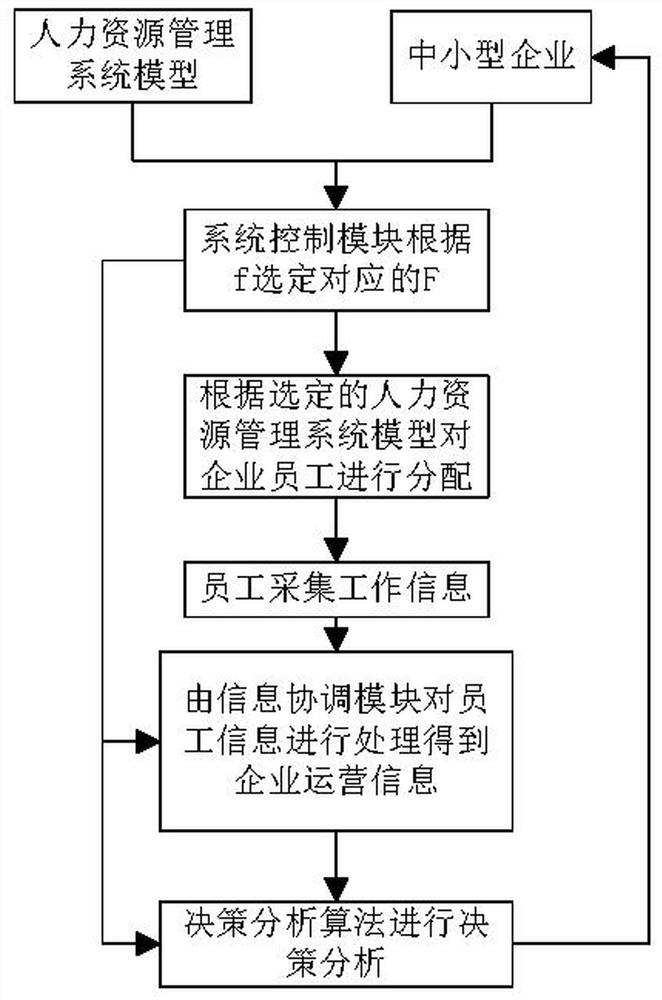 Internet human resource management system