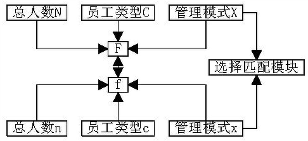 Internet human resource management system