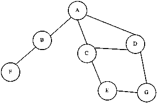 A method of message transmission between multiple nodes