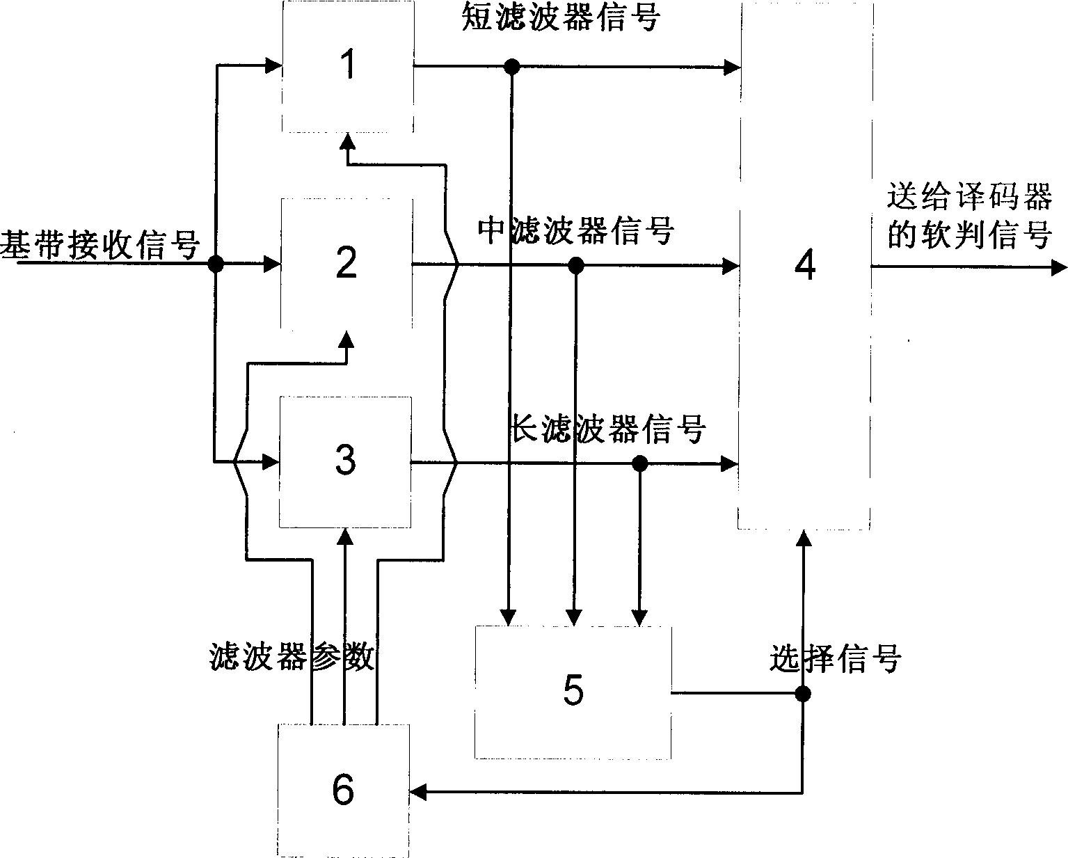 Adaptive predicting smoothing RAKE reception method and receiver