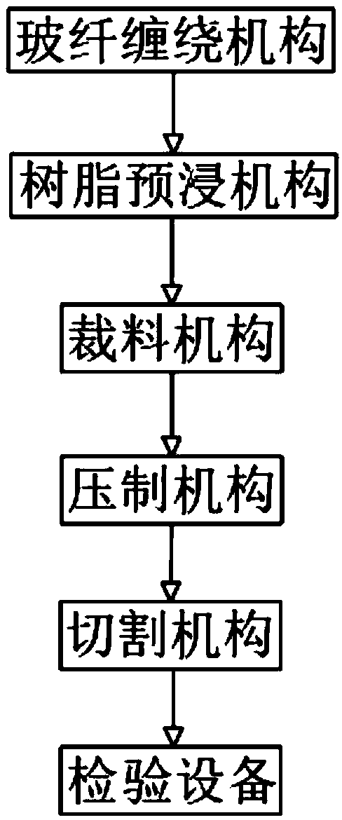 Production and preparation system of composite automobile plate spring