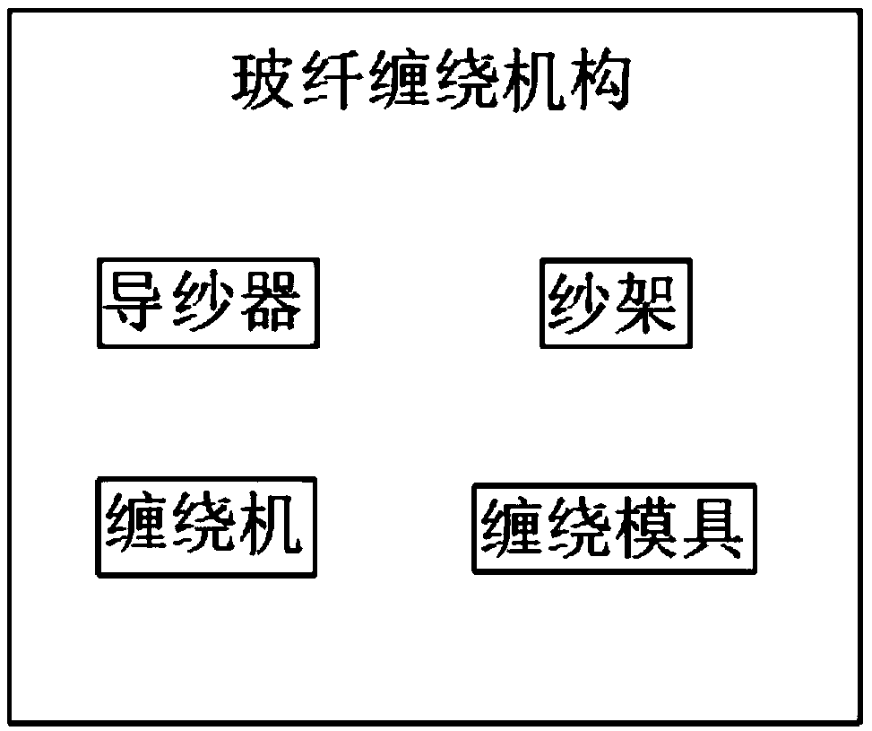 Production and preparation system of composite automobile plate spring