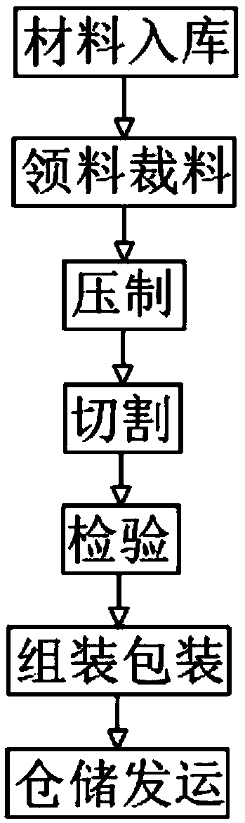 Production and preparation system of composite automobile plate spring