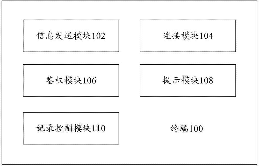 Terminal and data communication method