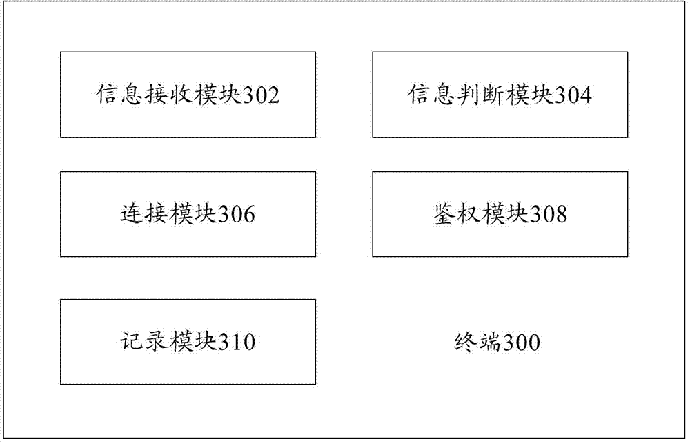 Terminal and data communication method